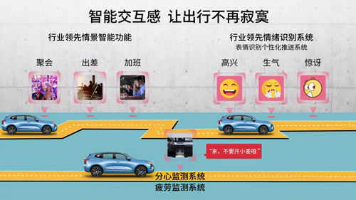 雙十一不是剁手節(jié)，也不是光棍節(jié)——哈弗初戀帶你推開(kāi)‘感·愛(ài)’的旋轉(zhuǎn)屏蔽門(mén)