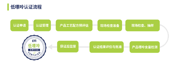 CTI華測(cè)檢測(cè)為祖名股份發(fā)布豆制品行業(yè)產(chǎn)品首張低嘌呤證書