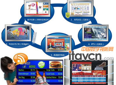 RSS強(qiáng)勢(shì)介入，液晶廣告機(jī)喜獲廉價(jià)信源